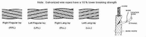 Twist Wire Rope